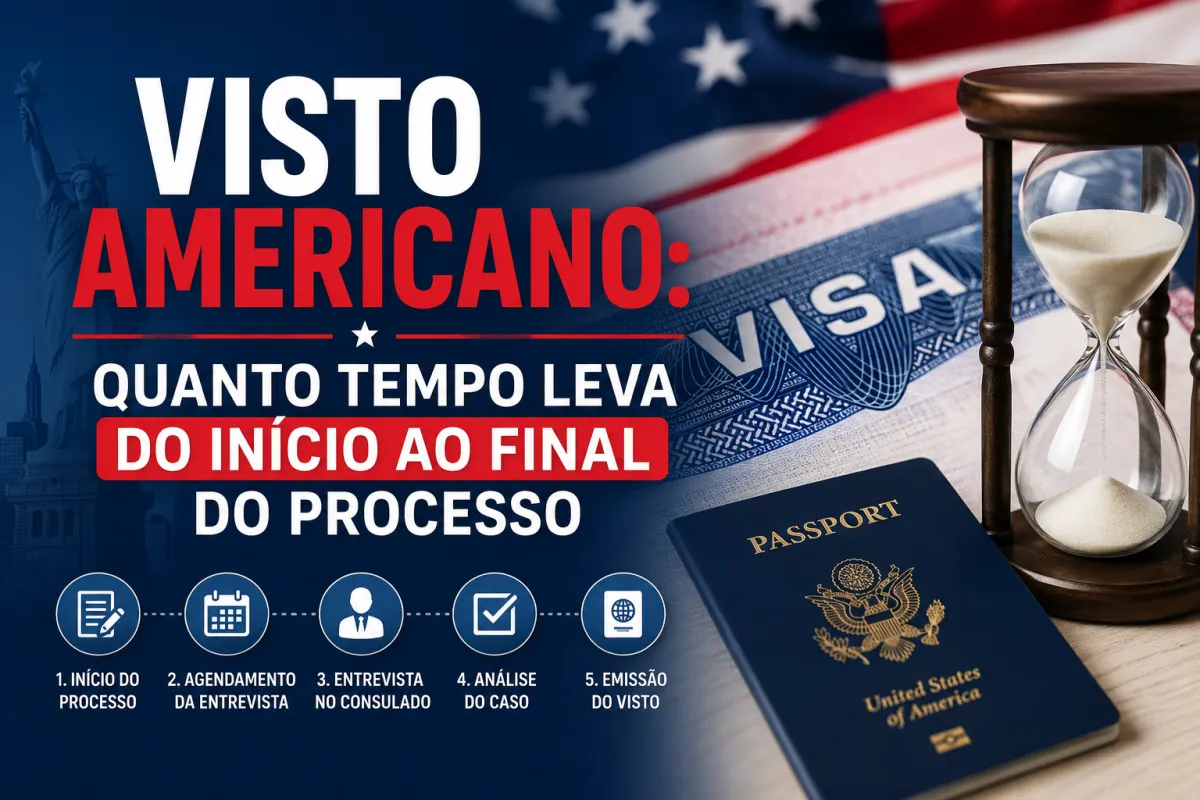 Imagem principal de Visto Americano: Quanto Tempo Leva do Início ao Final do Processo?